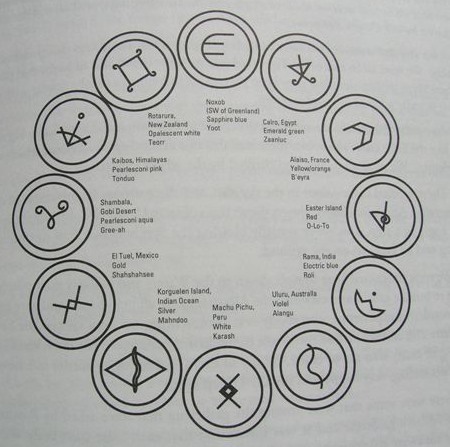 Symbols used in painting on canvas