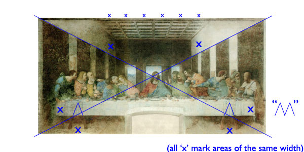Diagonal Cross of St Andrew superimposed on the Last Supper